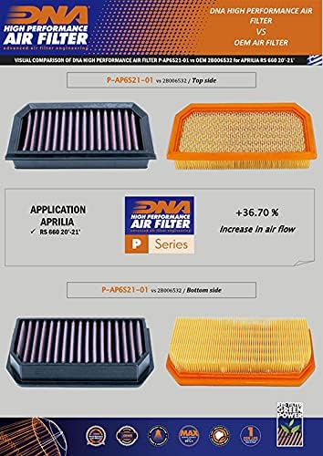 DNA Air Filters - Air Filter for Aprillia RS 660 20-23 / Tuono 660 21-23 / Tuono 660 Factory 22-23