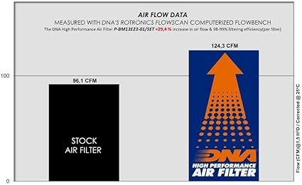 DNA Air Filters - Air Filter for BMW R 1300 GS 23-24