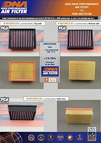 DNA Air Filters - Air Filter for ΚΤΜ 1050 / 1090 / 1190 /1290 / Vitpilen / Svartpilen