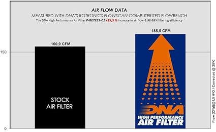 DNA Air Filters - Air Filter for Benelli TRK 702 23-24 / TRK 702 X 23-24 / QJ MOTORS SRT 700 / X 2023