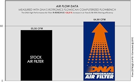 DNA Air Filters - Air Filter for Royal Enfield HIMALAYAN 450 2024