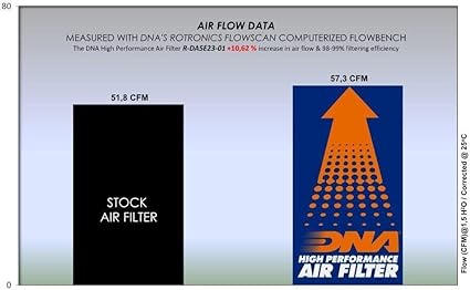 DNA Air Filters - Air Filter for Daytona / JAWA Maverick 500 21-23 / JAWA RVM 500 Adventure 21-23 / RVM 500 Scrambler 21-23