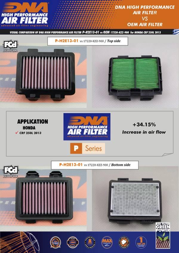 DNA Air Filters - Air Filter for Honda CRF 250 L 13-20 / CRF 250 Rally 17-20 / CMX 300 Rebel 17-22 / CMX 500 2017 / CMX 500 Rebel / ABS 17-23