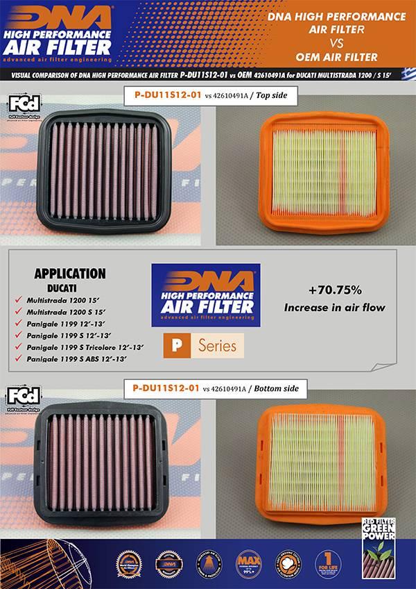 DNA Air Filters - Air Filter for Ducati Panigale / Multistrada / Streetfighter / Diavel / XDiavel / Scrambler