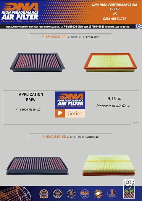 DNA Air Filters - Racing Air Filter for BMW S 1000 RR 19-23 / S 1000 XR 20-23 / M 1000RR 21-23 / S 1000 R 21-22