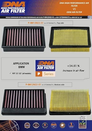 DNA Air Filters - Air Filter for BMW R NineT (all models) 21-23