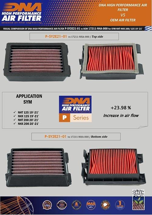 DNA Air Filters - Air Filter for SYM ΝΗΤ 200 20-21 / ΝΗΧ 200 20-22 / NHT 300 22-23