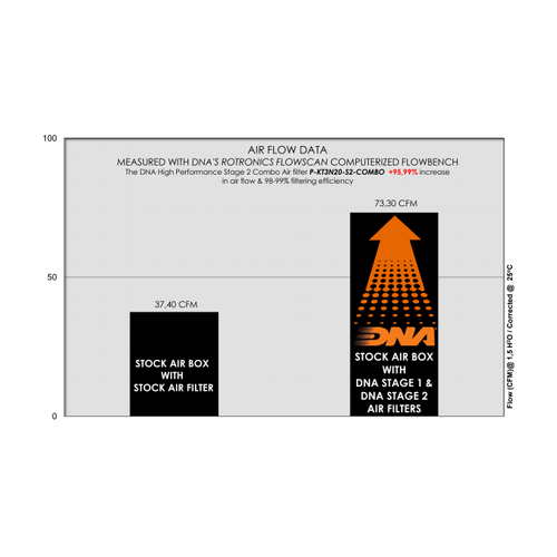 DNA Air Filters - Air Filter for Yamaha YZF 125R 08-18 / YZF R15 08-17 / WR 125 R/X 09-14 / MT 125 15-19