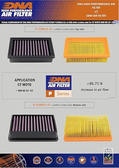 DNA Air Filters - Air Filter for CF Moto NK 800 23-24