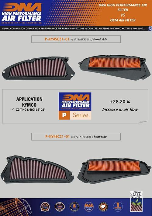 DNA Air Filters - Air Filter for Kymco X-Citing S 400i 19-22 / X-Citing VS 400i 2023
