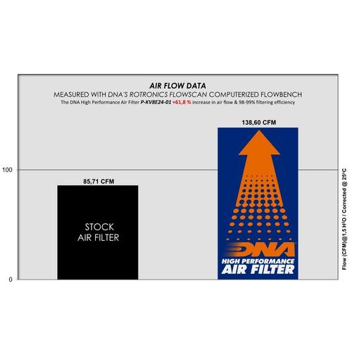 DNA Air Filters - Air Filter for KOVE 800 X PRO (24-25)