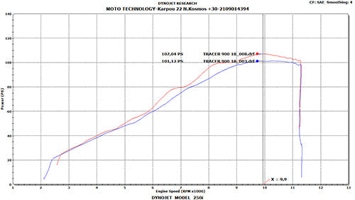 DNA Air Filters - Stage 3 Air Filter for Yamaha MT-09 / FJ-09 / Tracer 900 / XSR 900 / FJ-09 / Niken