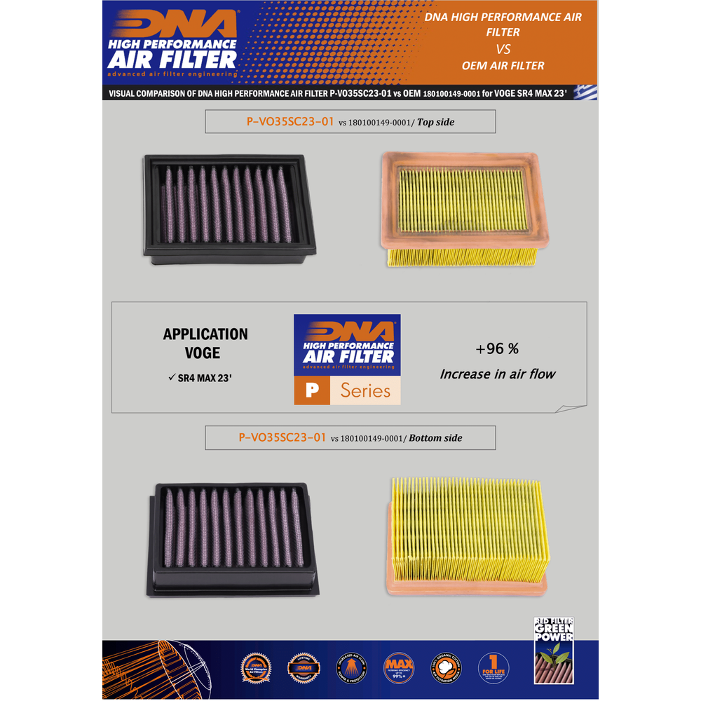 DNA Air Filters - Air Filter for Voge SR4 Max (23-24)