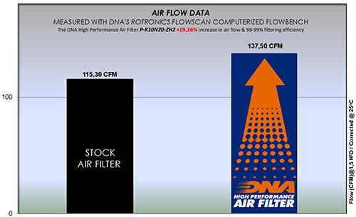 DNA Air Filters - Air Filter for Kawasaki Z H2 / SE