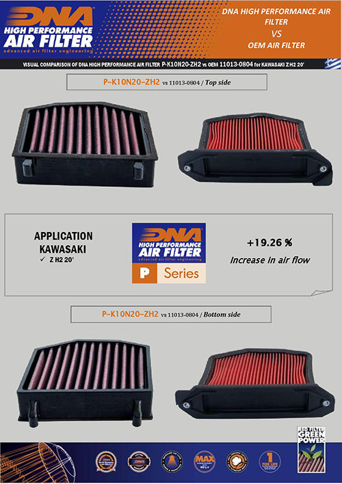 DNA Air Filters - Air Filter for Kawasaki Z H2 / SE