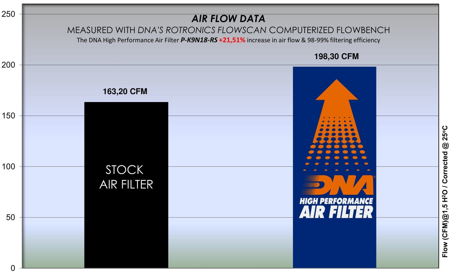 DNA Air Filters - Air Filter for Kawasaki Z 900 RS 18-23 / Z 900 RS Cafe 20-23 / Z 900 RS SE 22-23