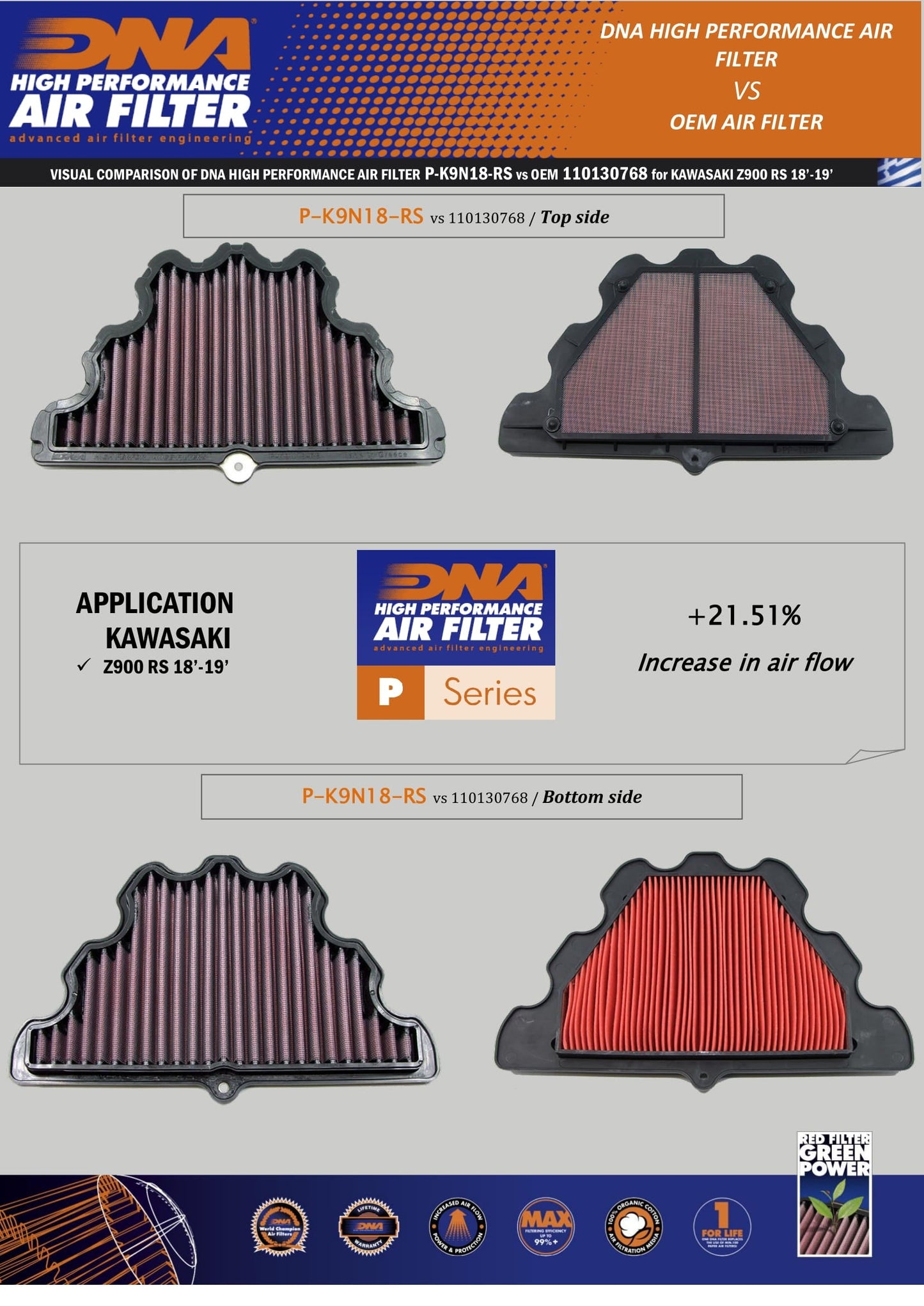 DNA Air Filters - Air Filter for Kawasaki Z 900 RS 18-23 / Z 900 RS Cafe 20-23 / Z 900 RS SE 22-23