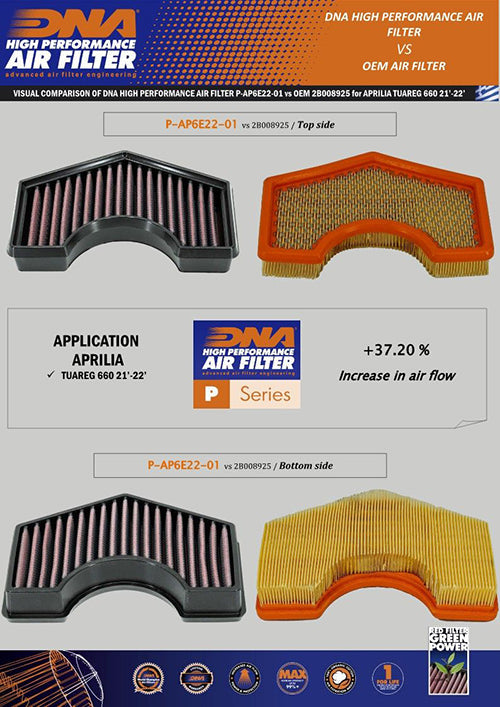 DNA Air Filters - Air Filter for Aprillia Tuareg 660 21-23