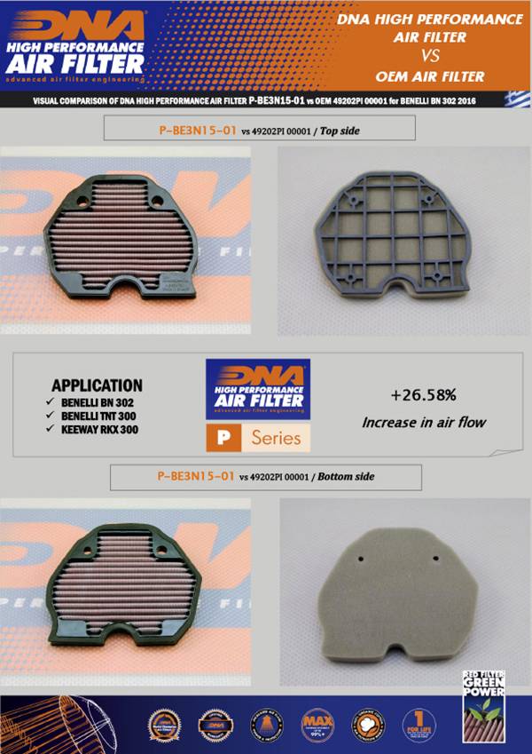DNA Air Filters - Air Filter for Benelli BN 302 15-22 / BN 302 R 17-22 / BN 302 S 19-22 / TNT 300 16-19 / KEEWAY RKX 300 2016