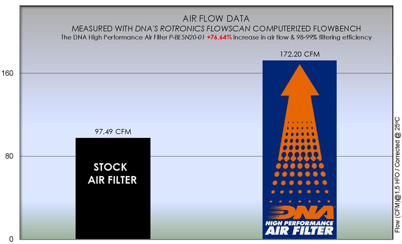 DNA Air Filters - Air Filter for Benelli TRK 502 17-21 / TRK 502 X 17-21