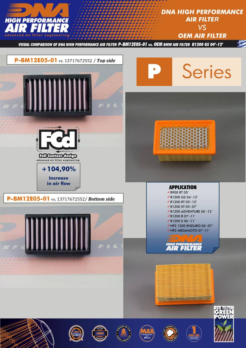 DNA Air Filters - Air Filter for BMW R 1200 GS 02-12 / R 900 RT 03-13 / R NineT 15-20