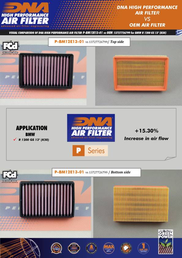 DNA Air Filters - Air Filter for BMW R 1200 GS 11-18 (Κ50) / R 1250 GS 19-23