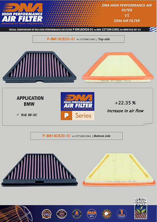 DNA Air Filters - Air Filter for BMW R 18 20-23
