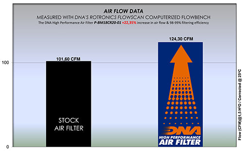 DNA Air Filters - Air Filter for BMW R 18 20-23