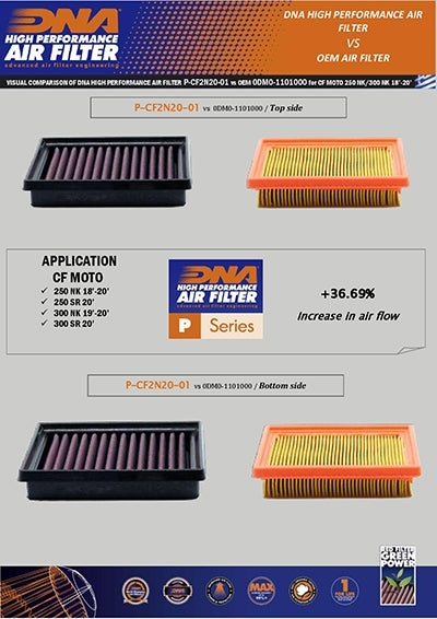 DNA Air Filters - Air Filter for CF Moto NK 250 18-22 / SR 250 2020 / NK 300 19-23 / SR 300 20-23