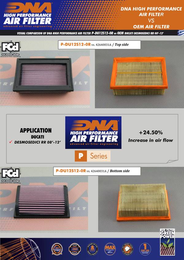 DNA Air Filters - Racing Air Filter for Ducati Desmosedici RR 08-12