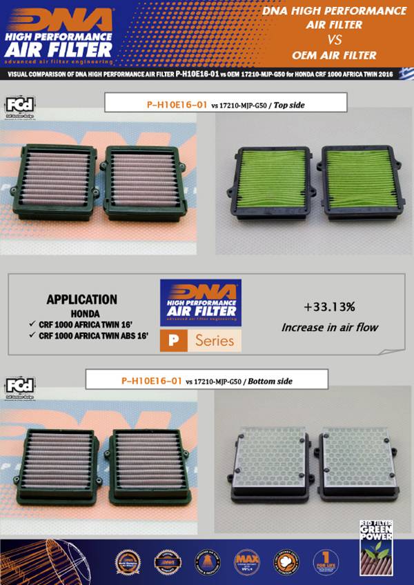 DNA Air Filters - Air Filter for Honda CRF 1000 Africa Twin 16-19 / CRF 1000 Africa Twin ABS 16-19