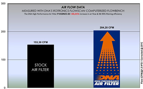 DNA Air Filters - Air Filter for Honda CB 1000 R 18-23