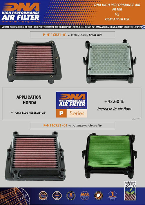 DNA Air Filters - Air Filter for Honda REBEL CMX 1100 21-24