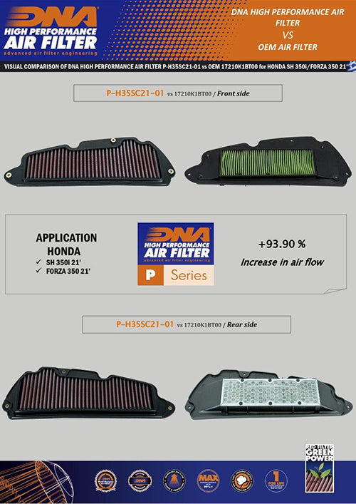 DNA Air Filters - Air Filter for Honda PCX 125 18-20 / PCX 150 18-20 / ADV 150 19-22