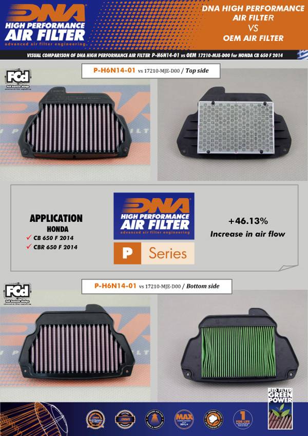 DNA Air Filters - Air Filter for Honda CB 650F 14-17 / CBR 650F 14-17