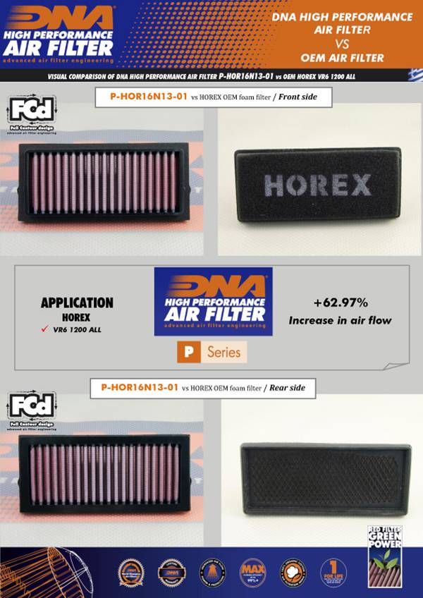 DNA Air Filters - Air Filter for HOREX VR6 1200