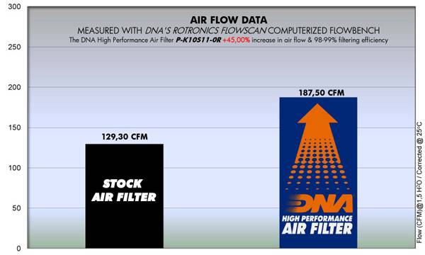 DNA Air Filters - Racing Air Filter for Kawasaki ZX-10R 11-15