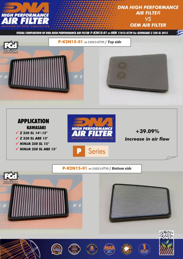 DNA Air Filters - Air Filter for Kawasaki Z 250 SL 14-17 / Z 250 SL ABS 15-18 / Ninja 250 SL / ABS 15-16 / Ninja 125 19-23 / Z 125 19-23