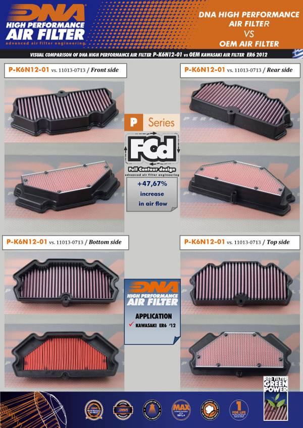 DNA Air Filters - Air Filter for Kawasaki ER-6 N/F 12-16 / ER-6 N/F ABS 12-16 / NINJA 650 ABS 12-16