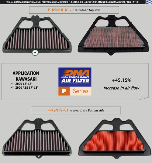 DNA Air Filters - Air Filter for Kawasaki Z 900 17-23 / Z 900 ABS 17-23 / Z 900 SE 22-23