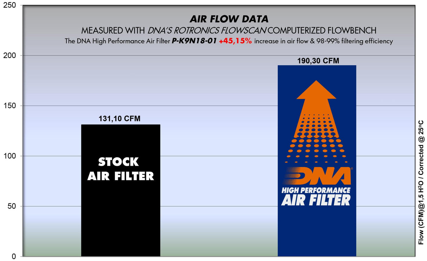 DNA Air Filters - Air Filter for Kawasaki Z 900 17-23 / Z 900 ABS 17-23 / Z 900 SE 22-23
