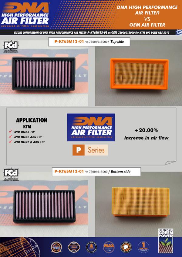 DNA Air Filters - Air Filter for ΚΤΜ 690 Duke 12 / 690 Duke ABS 13-19 / 690 Duke R ABS 13-17