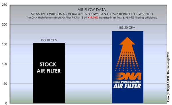DNA Air Filters - Air Filter for ΚΤΜ 790 Duke 18-20 / 890 Duke R 20-22 / 890 Duke GP 2022