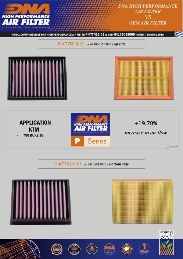 DNA Air Filters - Air Filter for ΚΤΜ 790 Duke 18-20 / 890 Duke R 20-22 / 890 Duke GP 2022
