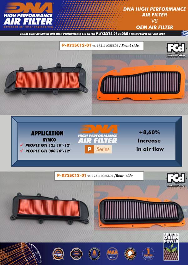 DNA Air Filters - Air Filter for Kymco People Gti 125 10-12 / 300 10-19