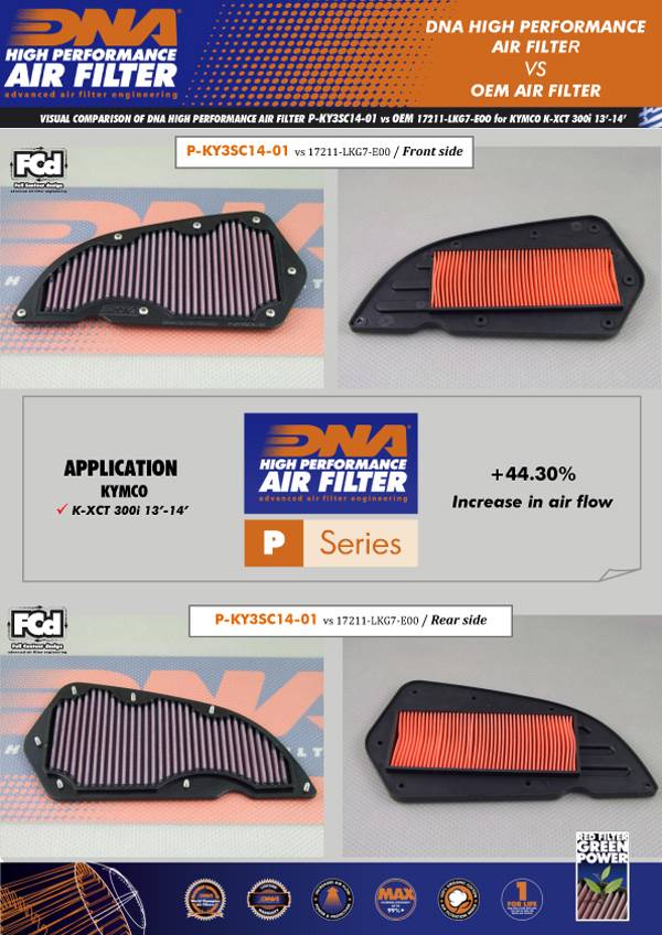 DNA Air Filters - Air Filter for Kymco K-XCT 300i 13-21 / K-XCT 125i 14-20