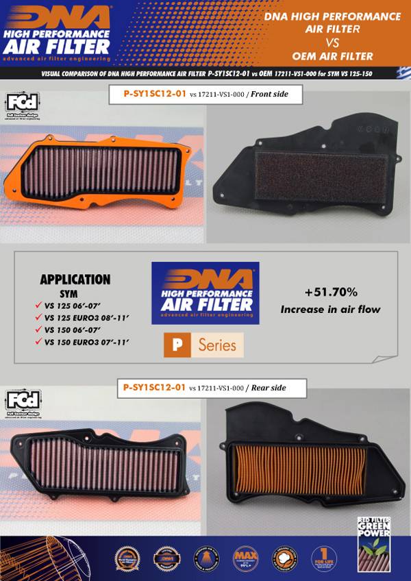 DNA Air Filters - Air Filter for SYM VS 125 06-07 - VS 125 EURO3 08-11 - VS 150 06-07 - VS 150 EURO3 07-11