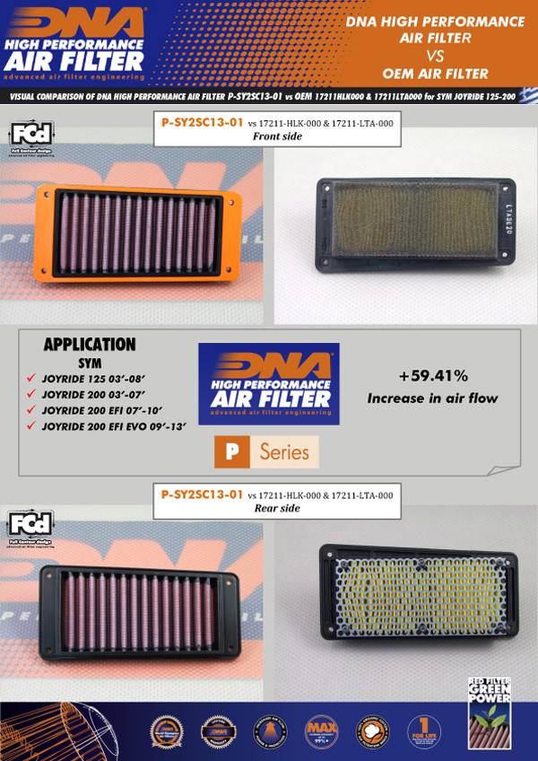 DNA Air Filters - Air Filter for SYM Joyride 125 03-08 / Joyride 200 03-07 / Joyride / S 200 Efi / ABS 07-19 Joyride 200 Efi Evo / ABS 09-19