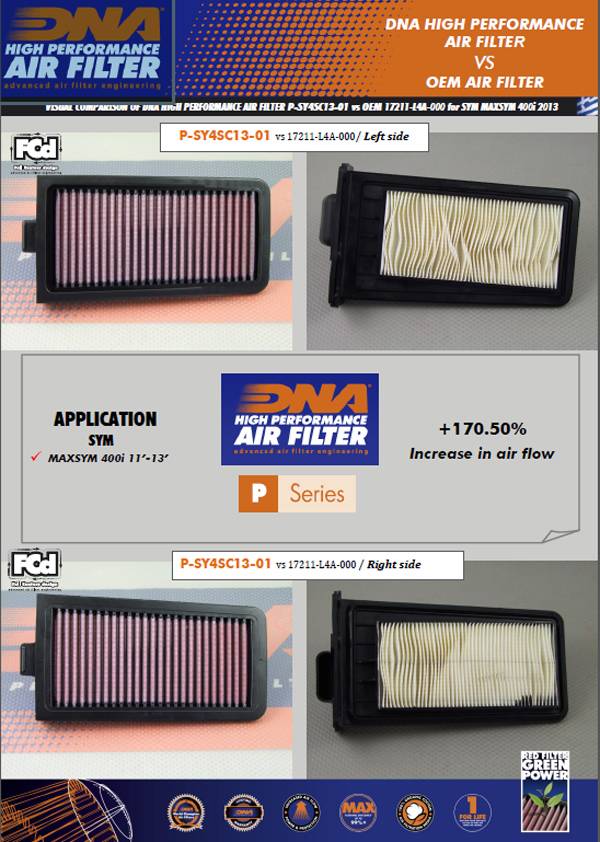 DNA Air Filters - Air Filter for SYM MAX 400i 11-19 / MAX 600i 14-21