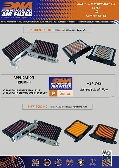 DNA Air Filters - Air Filter for Triumph Bonneville Bobber 1200 17-23 / Bonneville Speedmaster 1200 18-23